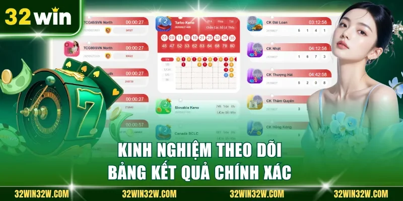 Kinh nghiệm theo dõi bảng kết quả chính xác